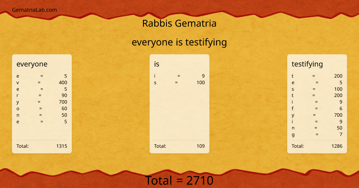 everyone is testifying in rabbis Gematria